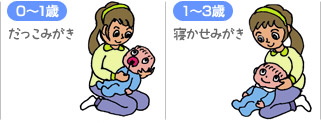 0〜1歳 だっこみがき・1〜3歳 寝かせみがき